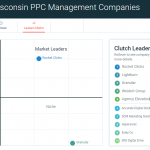 Rocket Clicks Wins 2022 Clutch Leaders Award for Wisconsin’s Best PPC Company